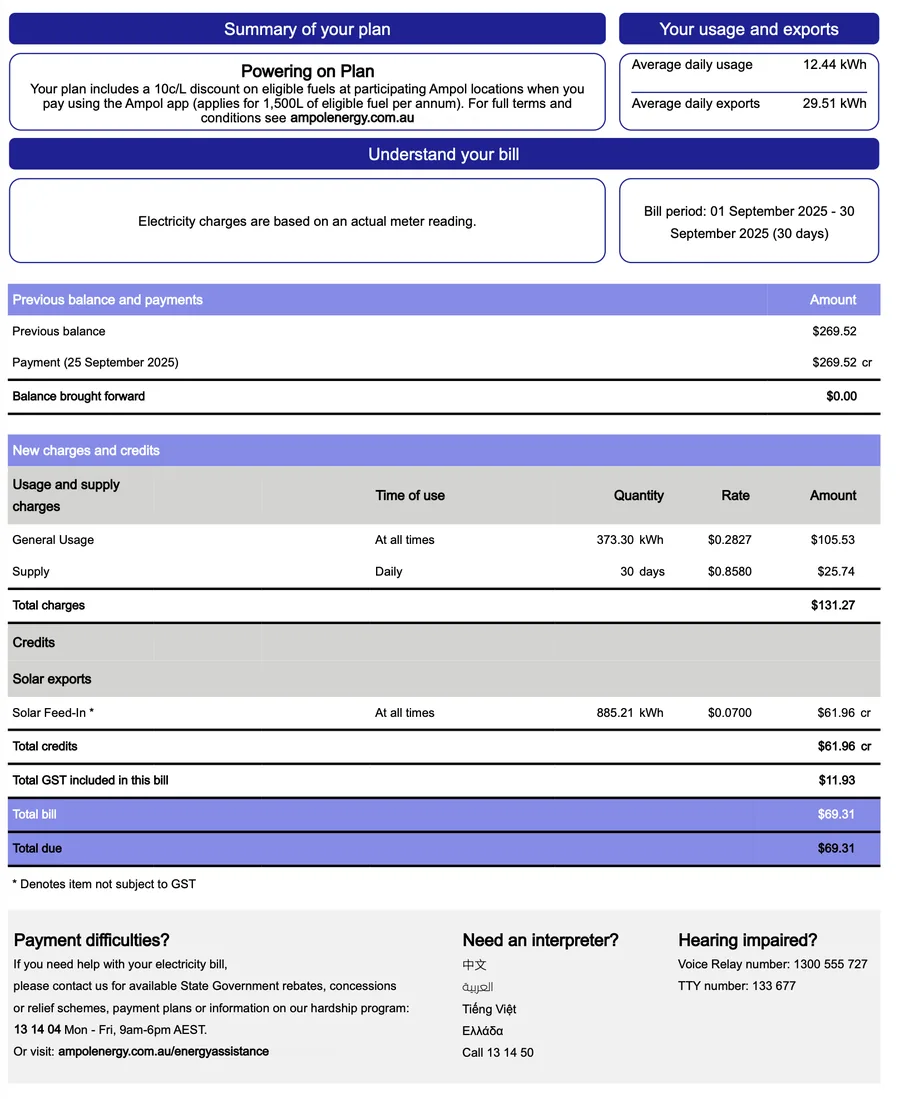 Bill for 01 Sep – 30 Sep 2025 — $69.31